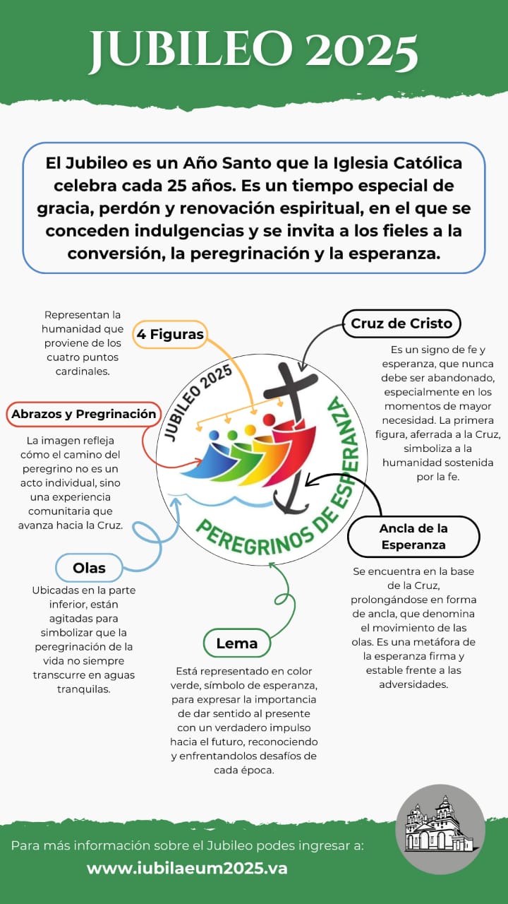 ¿Qué significa el logo del Año Jubilar?